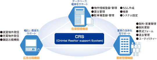 CRS�O���t
