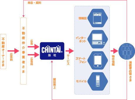 大帝av在线一区二区三区�̃r�W�l�X���f���E�t���[