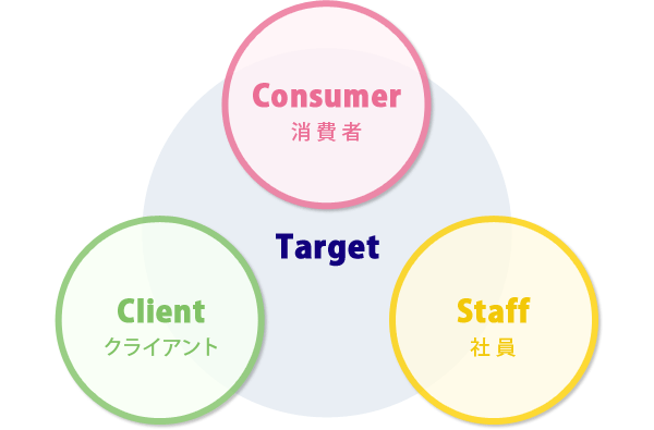 Target Consumer-����� Client-�N���C�A���g Staff-�Ј�